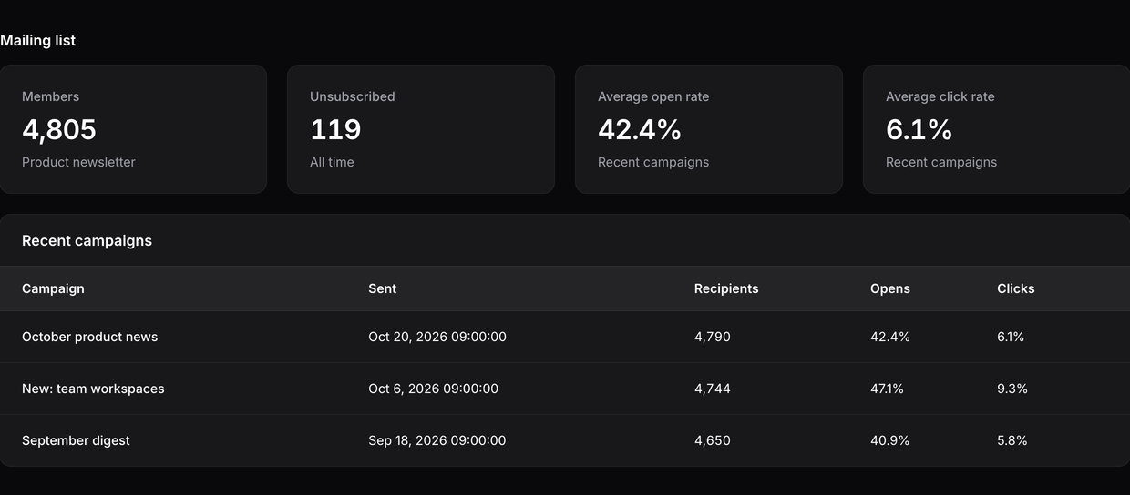 List stats and recent campaigns widgets in dark mode