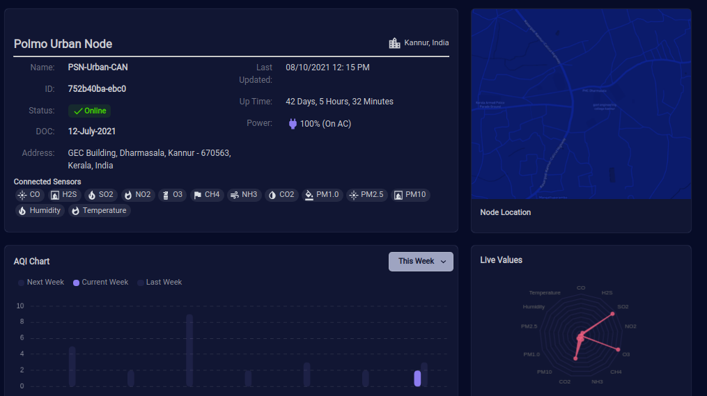 Dashboard Preview
