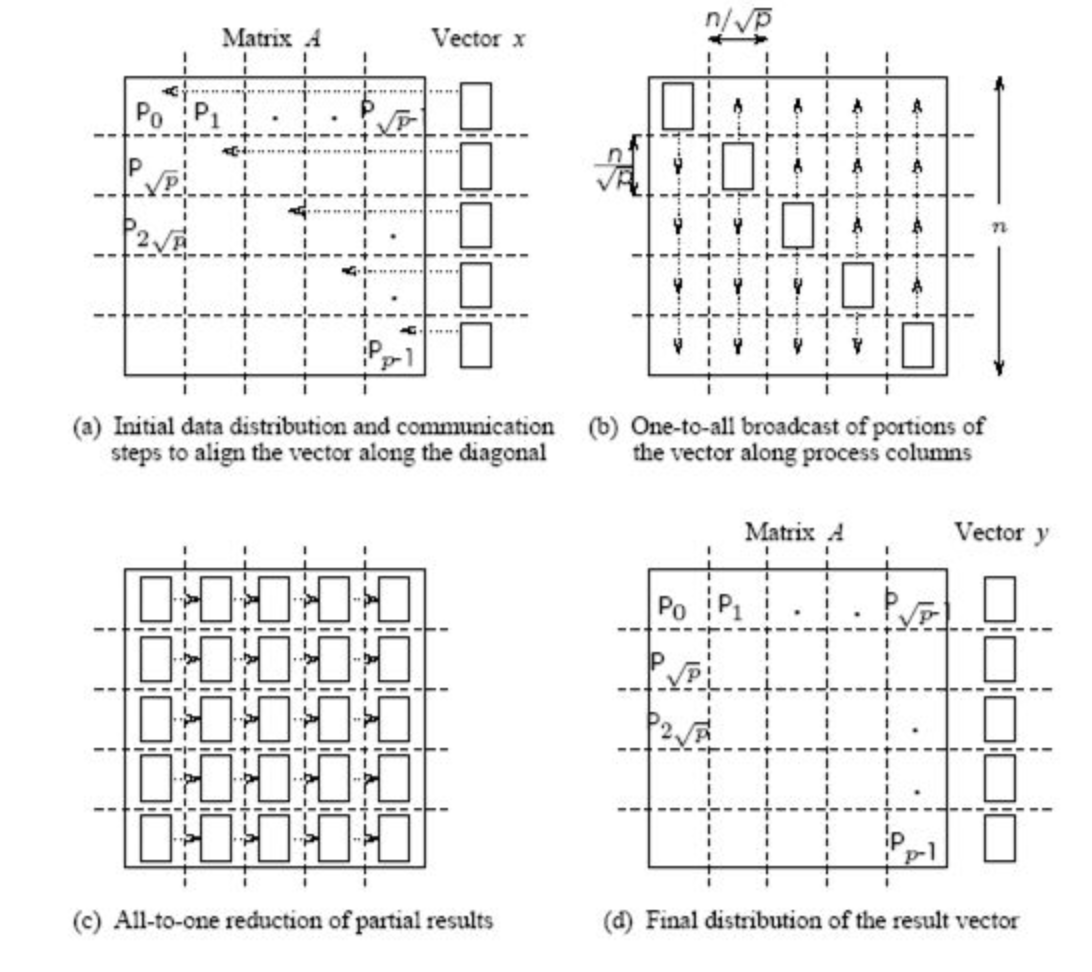 nla2019_ozon/lectures/lecture5/lecture5.ipynb at master ·  amkatrutsa/nla2019_ozon · GitHub