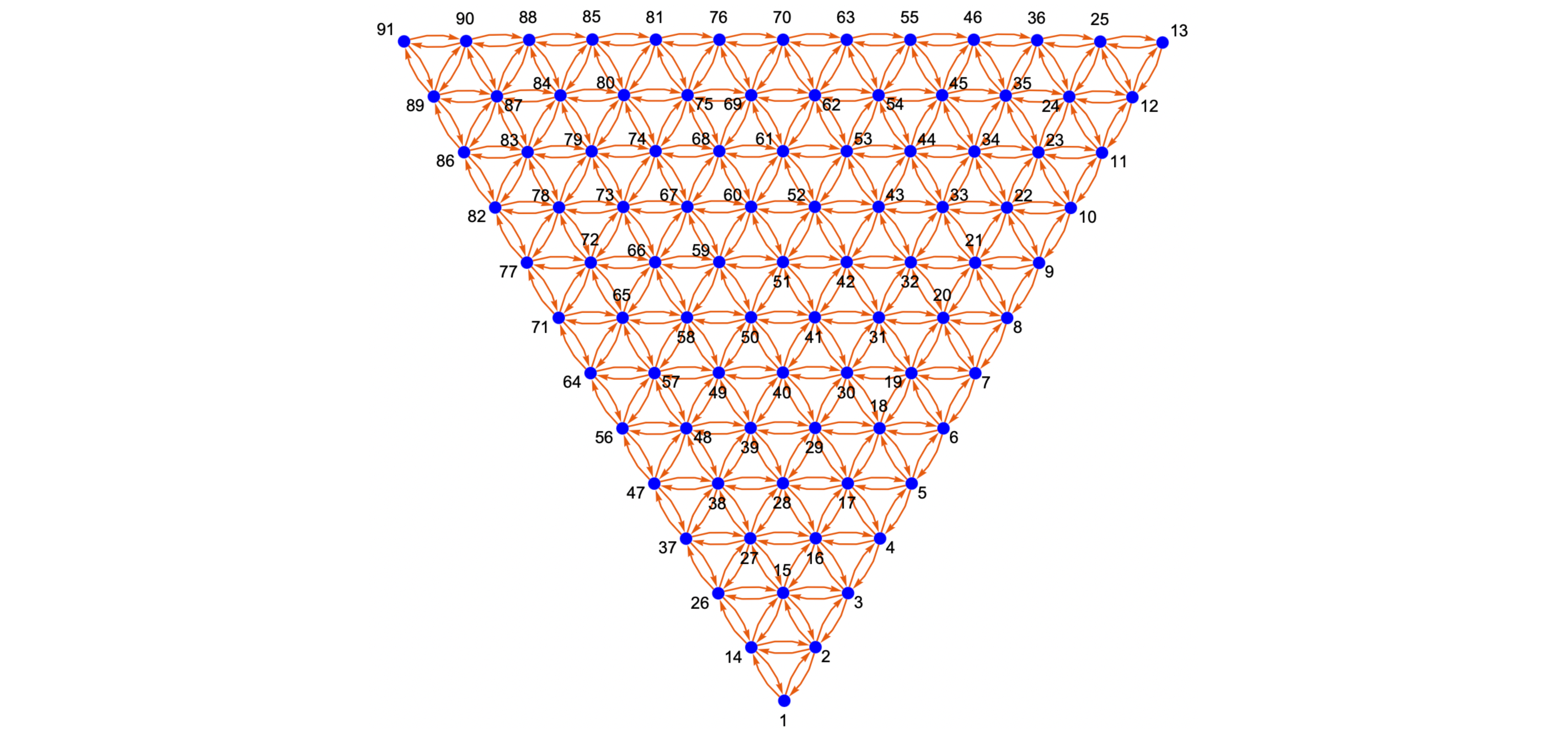 Simplex Graph for Ternary Space