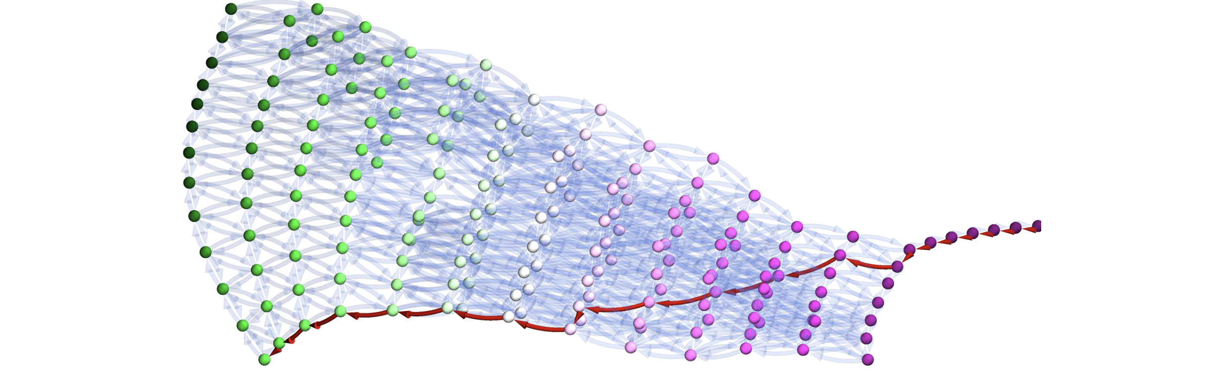 Gradient Magnitude Stretched Graph with Shortest Path