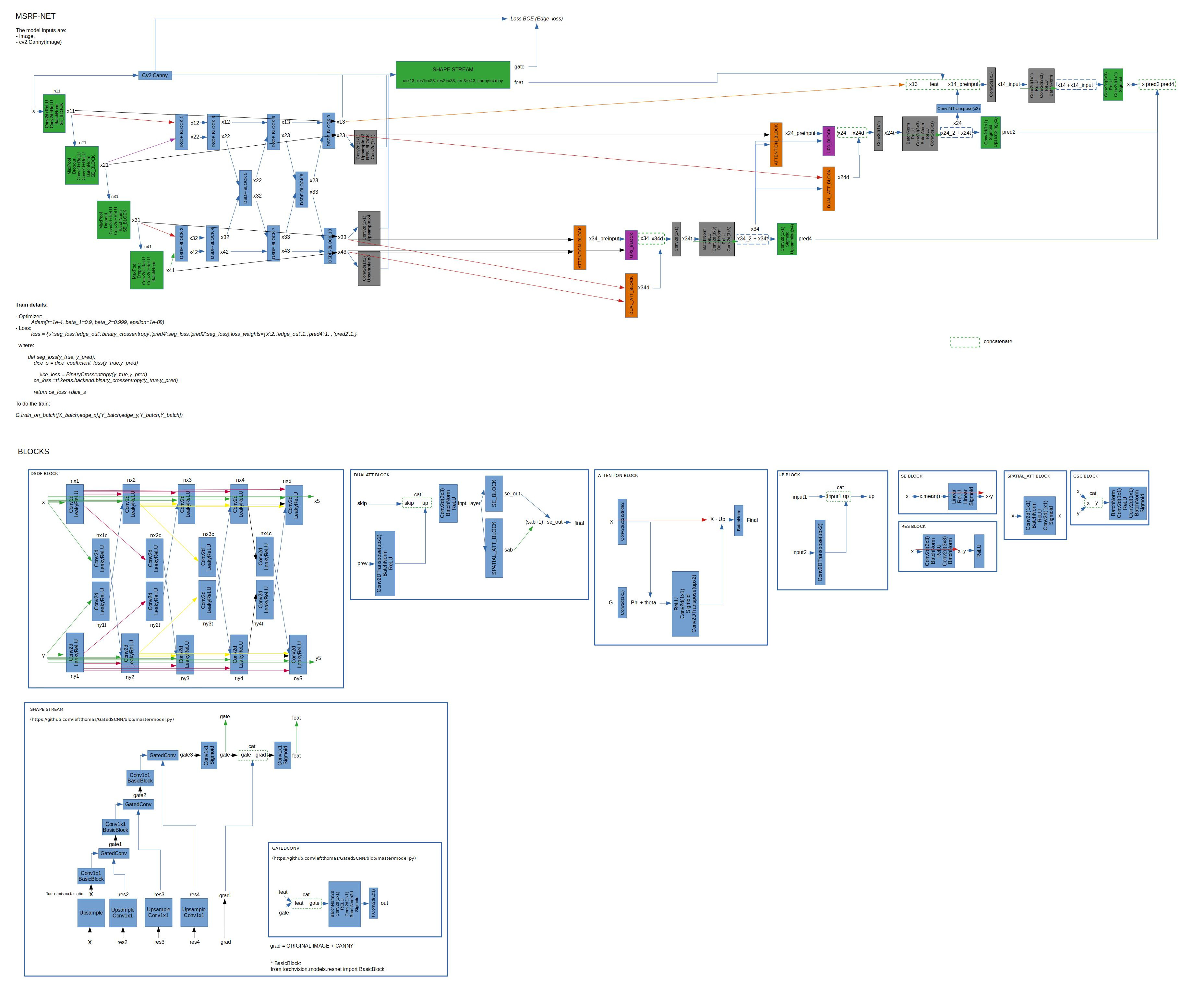 MSRF-NET diagram