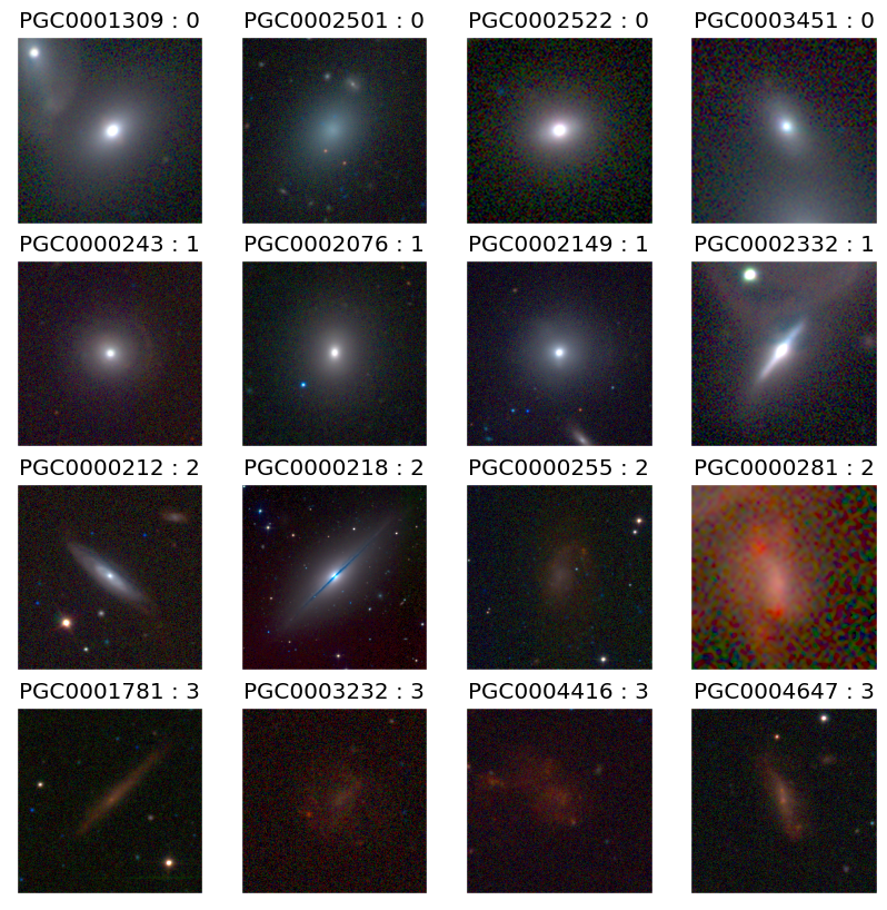 sample galaxies