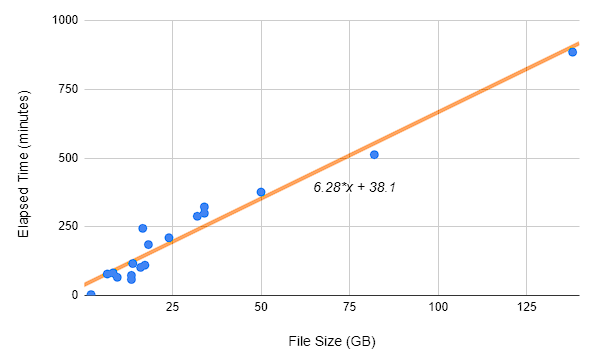 approx_time_for_filesize