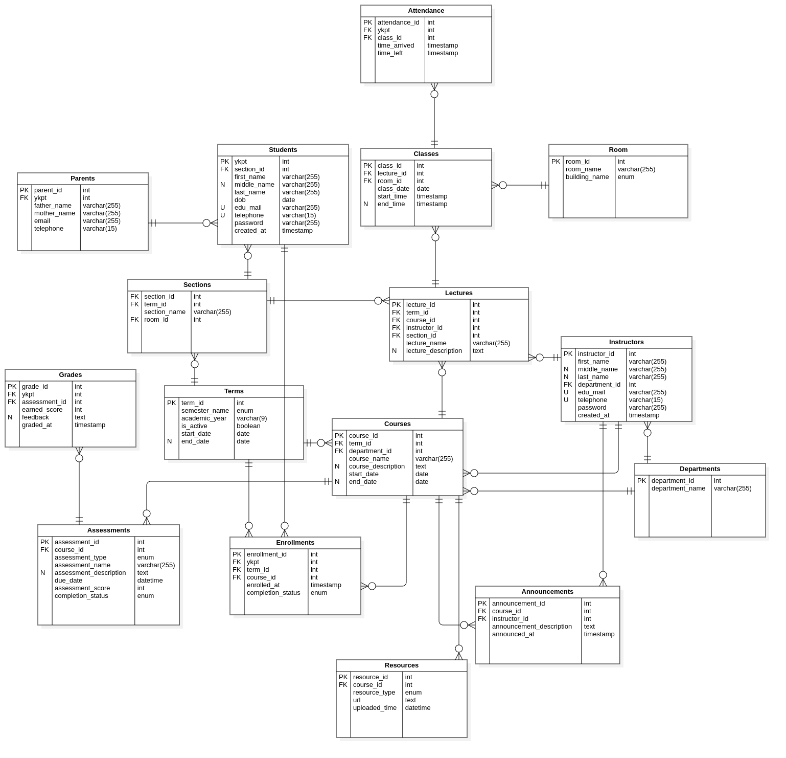 ER Diagram - StarUML