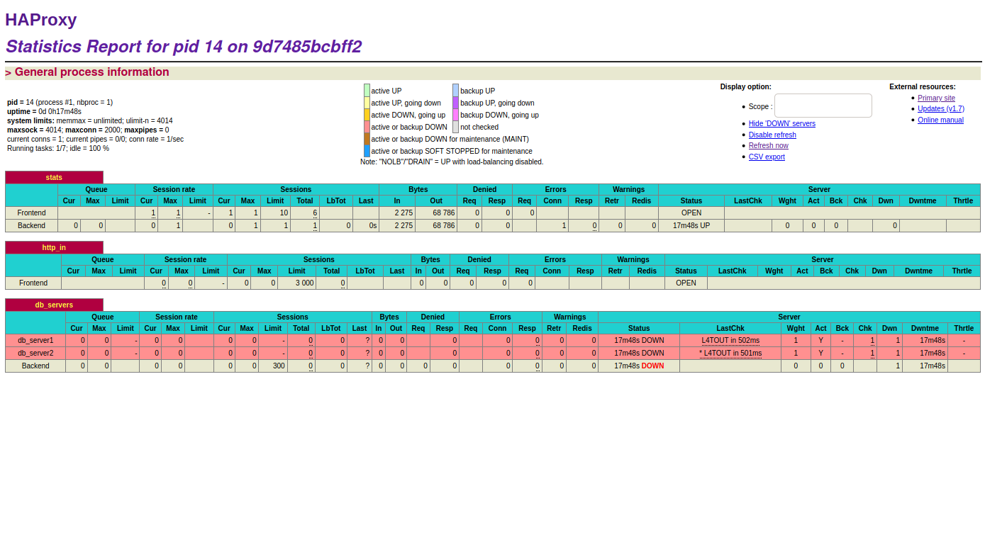 database service master haproxy