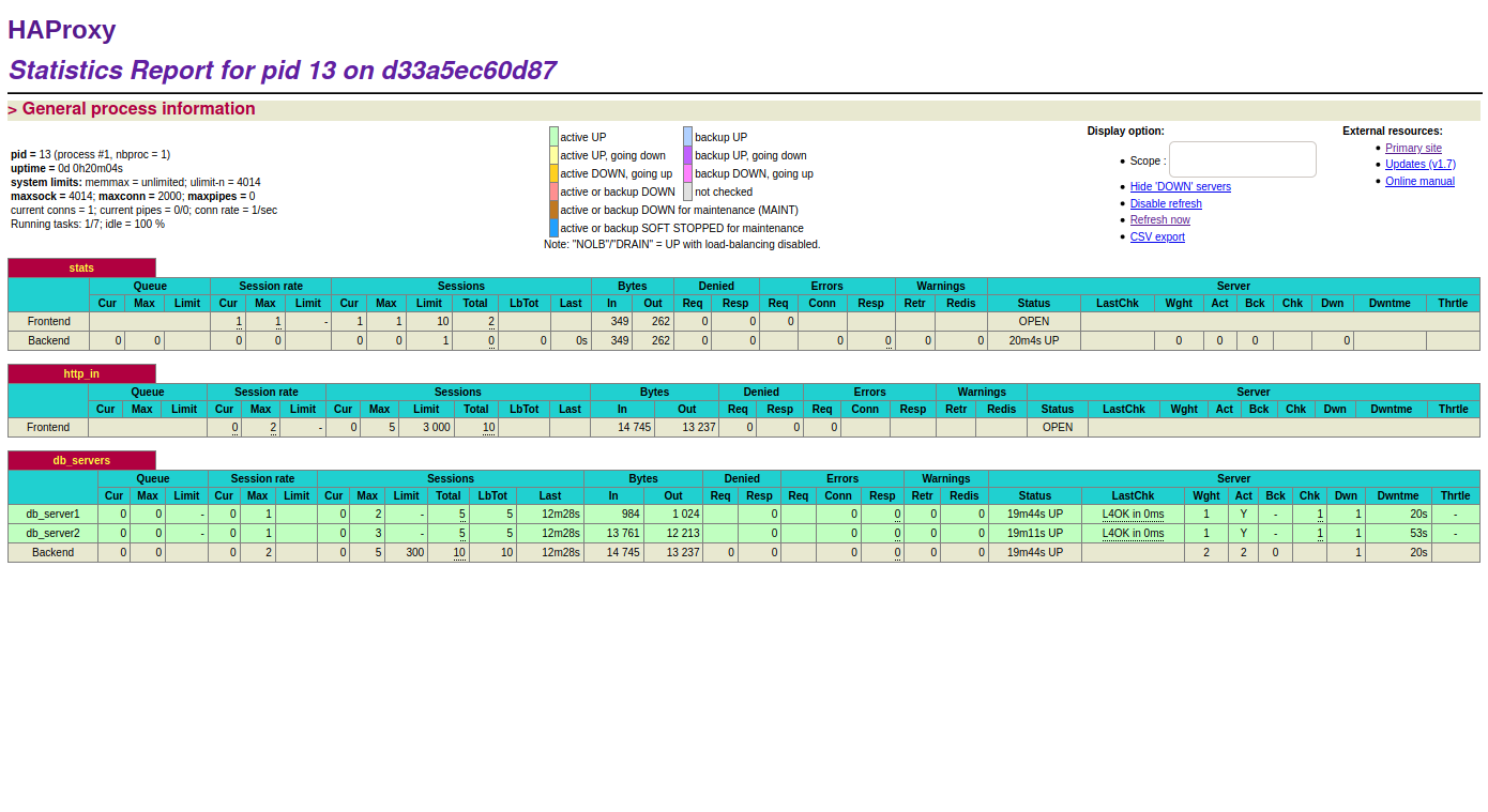 database service slave haproxy