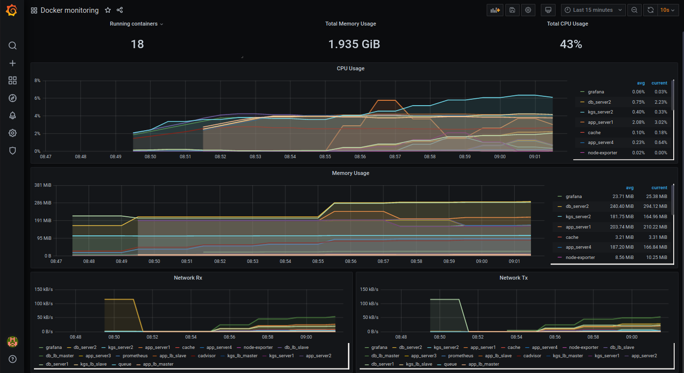 grafana