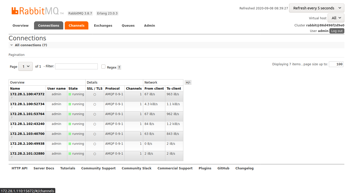 rabbitMQ