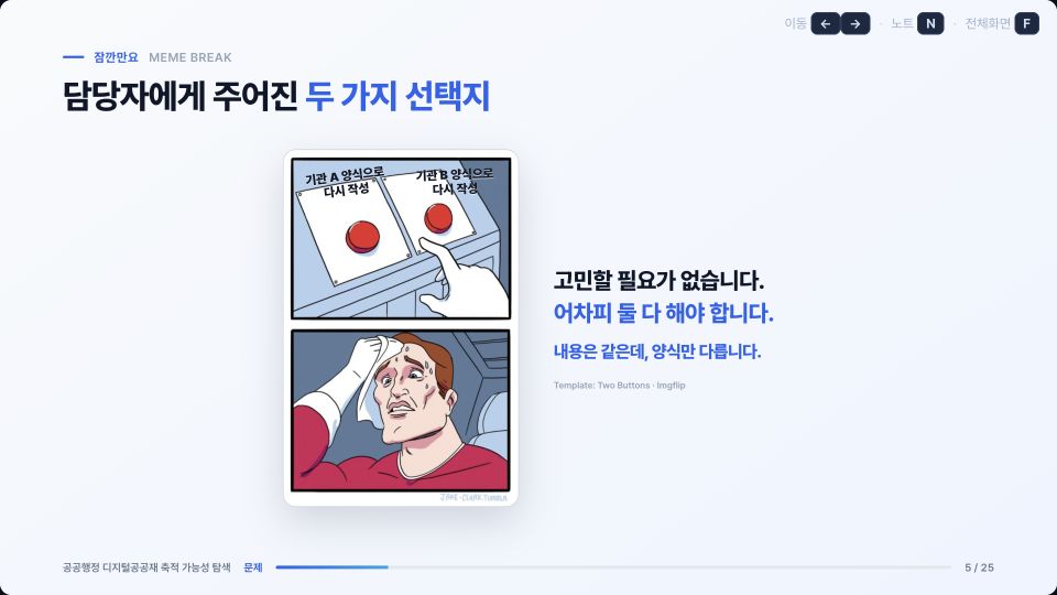 밈 삽입 후: 두 버튼 밈으로 어느 기관 양식을 선택해도 다시 작성해야 하는 상황을 표현한 슬라이드