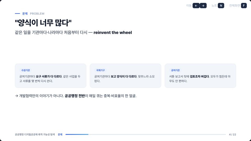 밈 삽입 전: 기관마다 다른 양식 때문에 같은 일을 반복한다는 문제를 설명하는 슬라이드