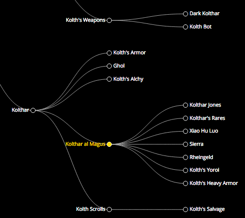 Allegiance chain