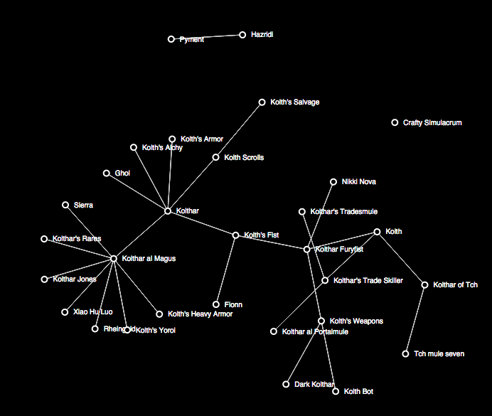 Allegiance tree viewer