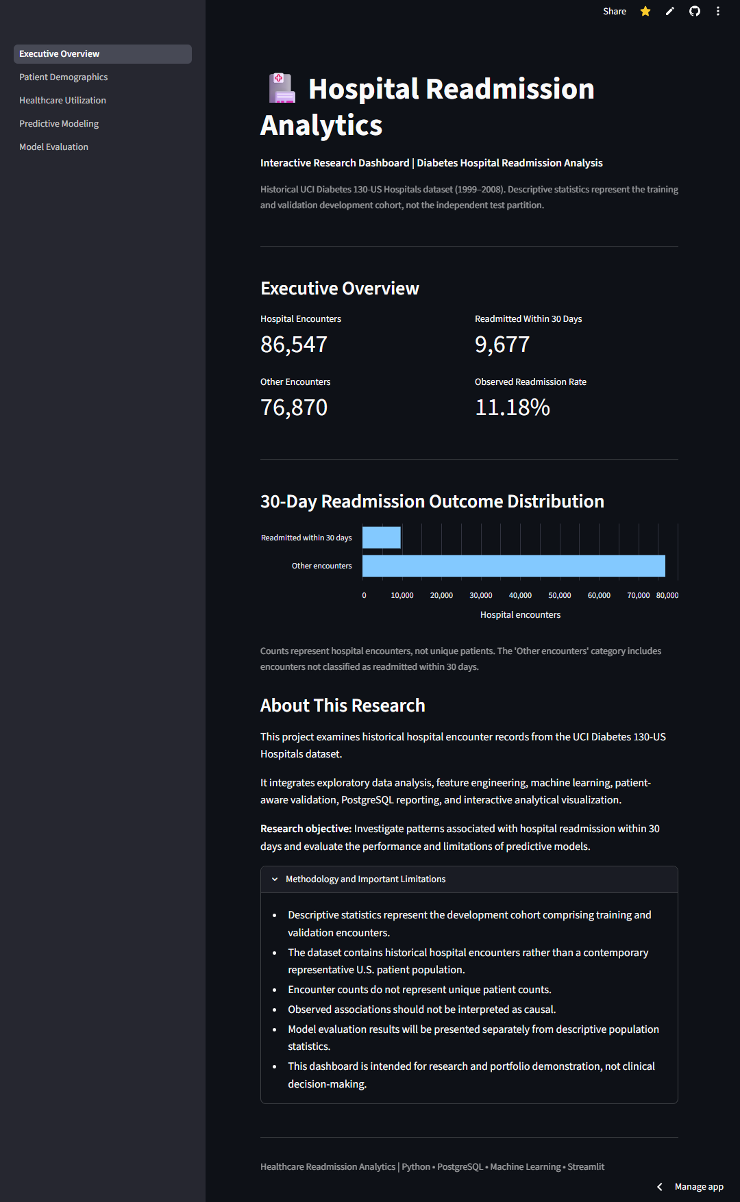 Healthcare Readmission Analytics — Streamlit executive overview
