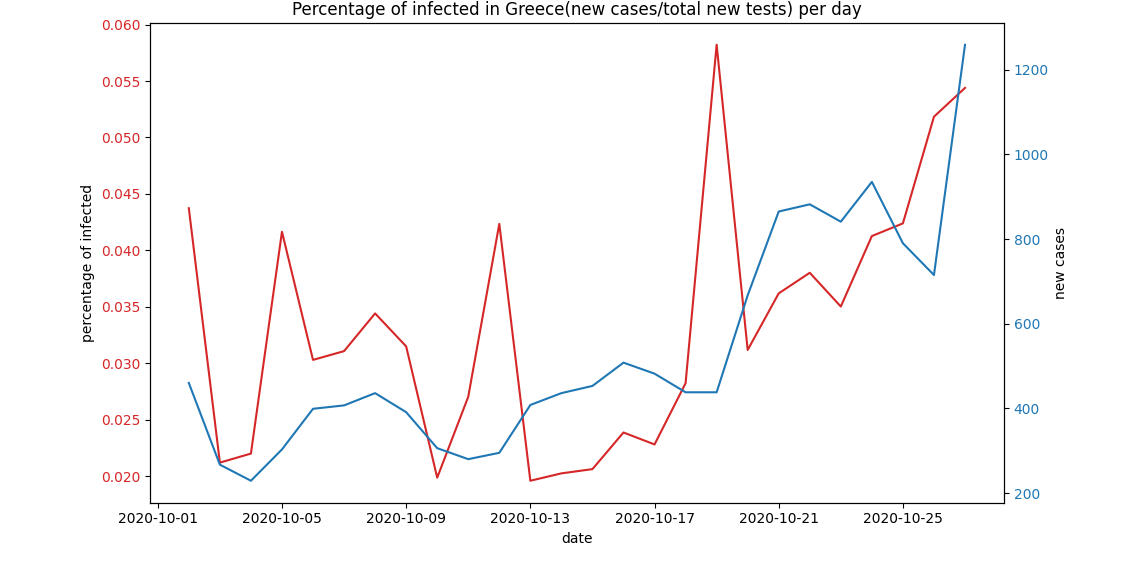 percentage affected