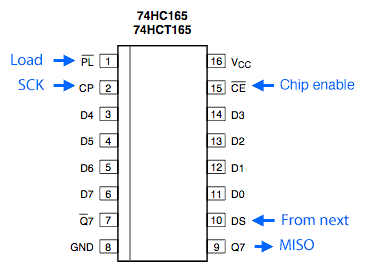 74HC165 Pinouts