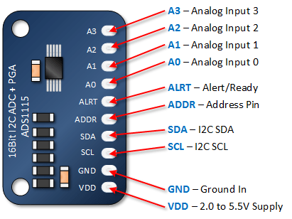 ADS1115 Pinouts