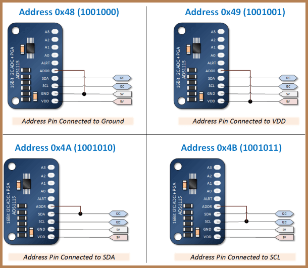 Set ADS1115 i2c address