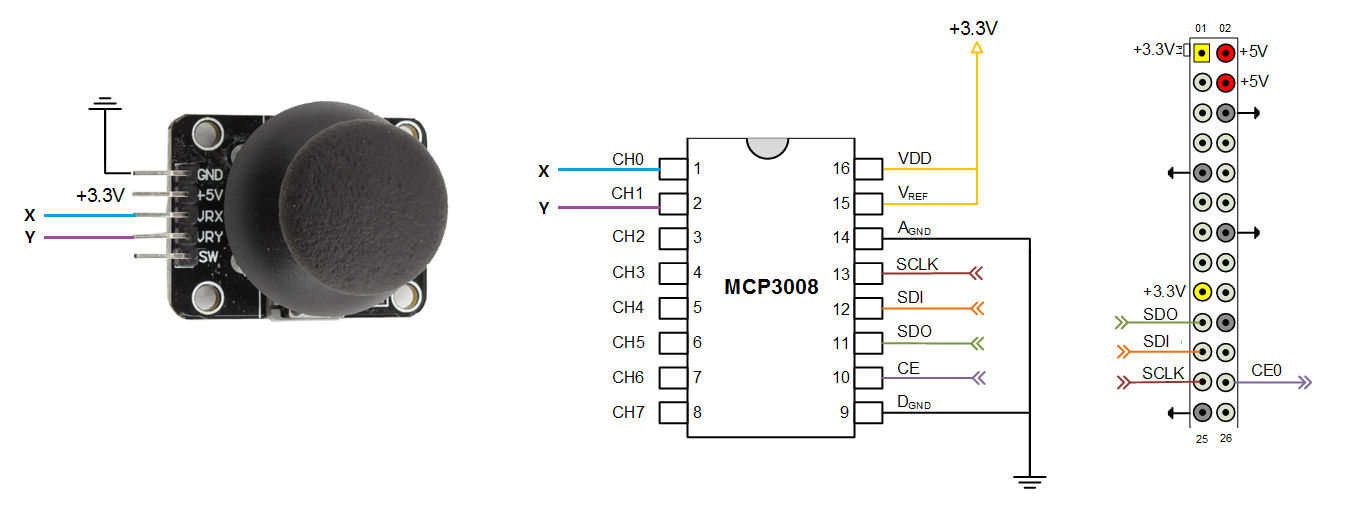 MCP3008 Circuit