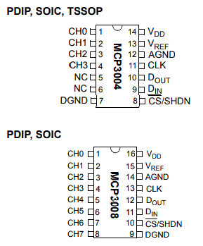 MCP3008 Pinouts