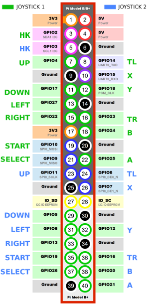 GPIO Interface