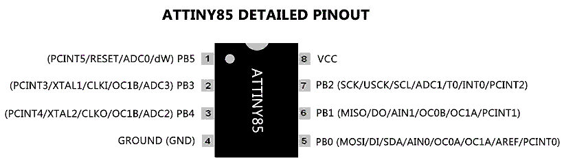 ATtiny85 Pinout