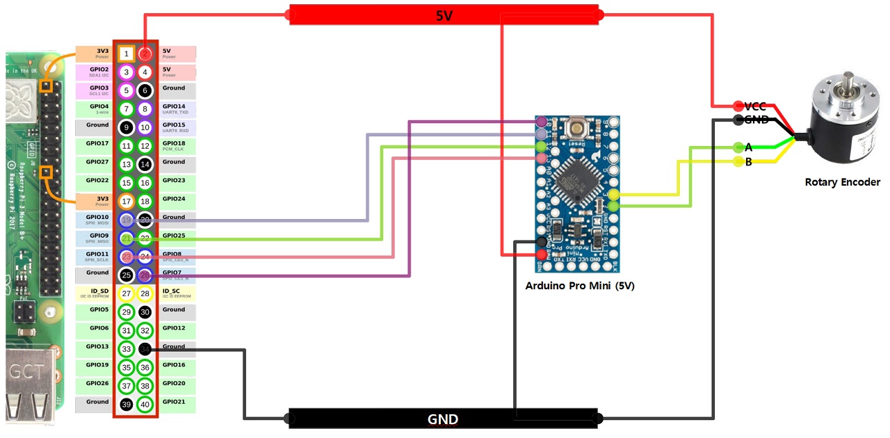 Spinner Connection Diagram (SPI)