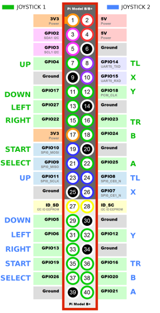 Raspberry Pie GPIO Input Module (1P Part), from the project README