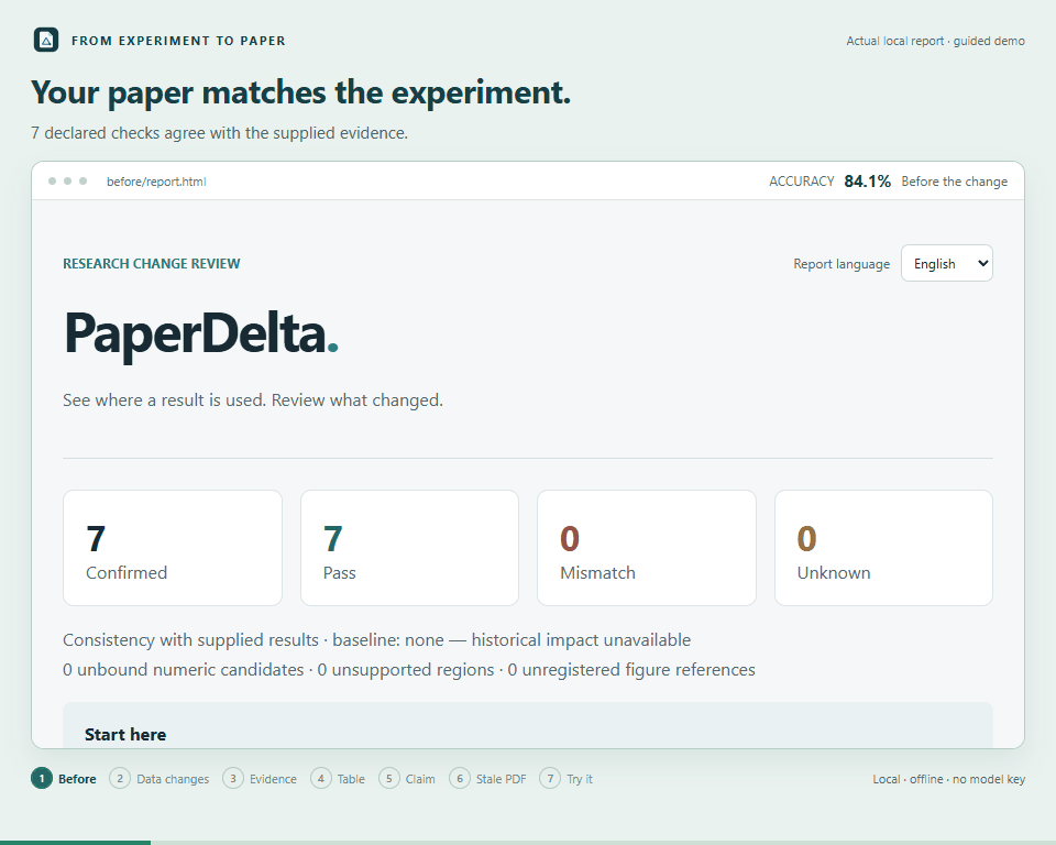 PaperDelta: trace changed evidence to the abstract, table and claim, then inspect a stale PDF export.