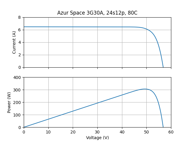 solarcell example