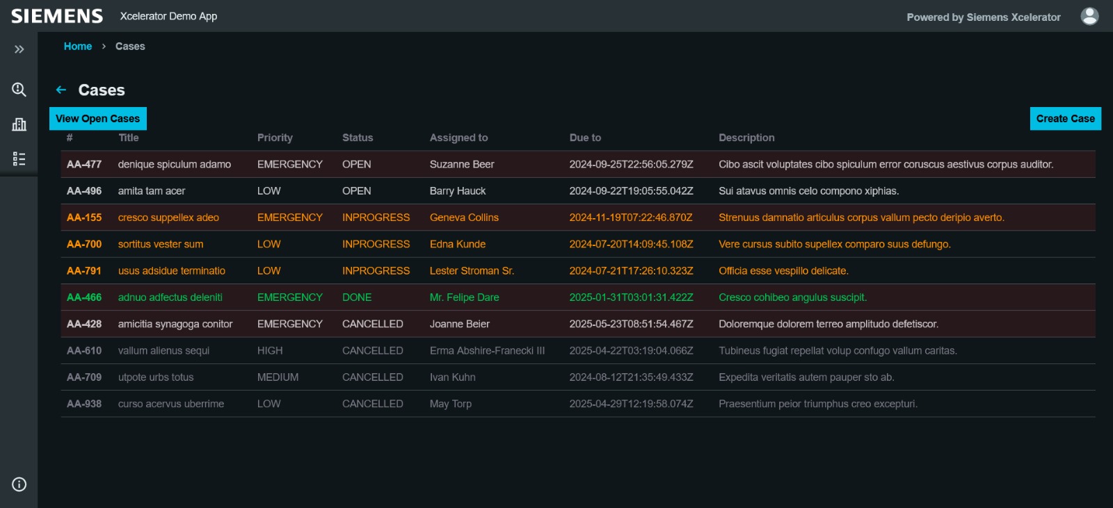 Case dashboard