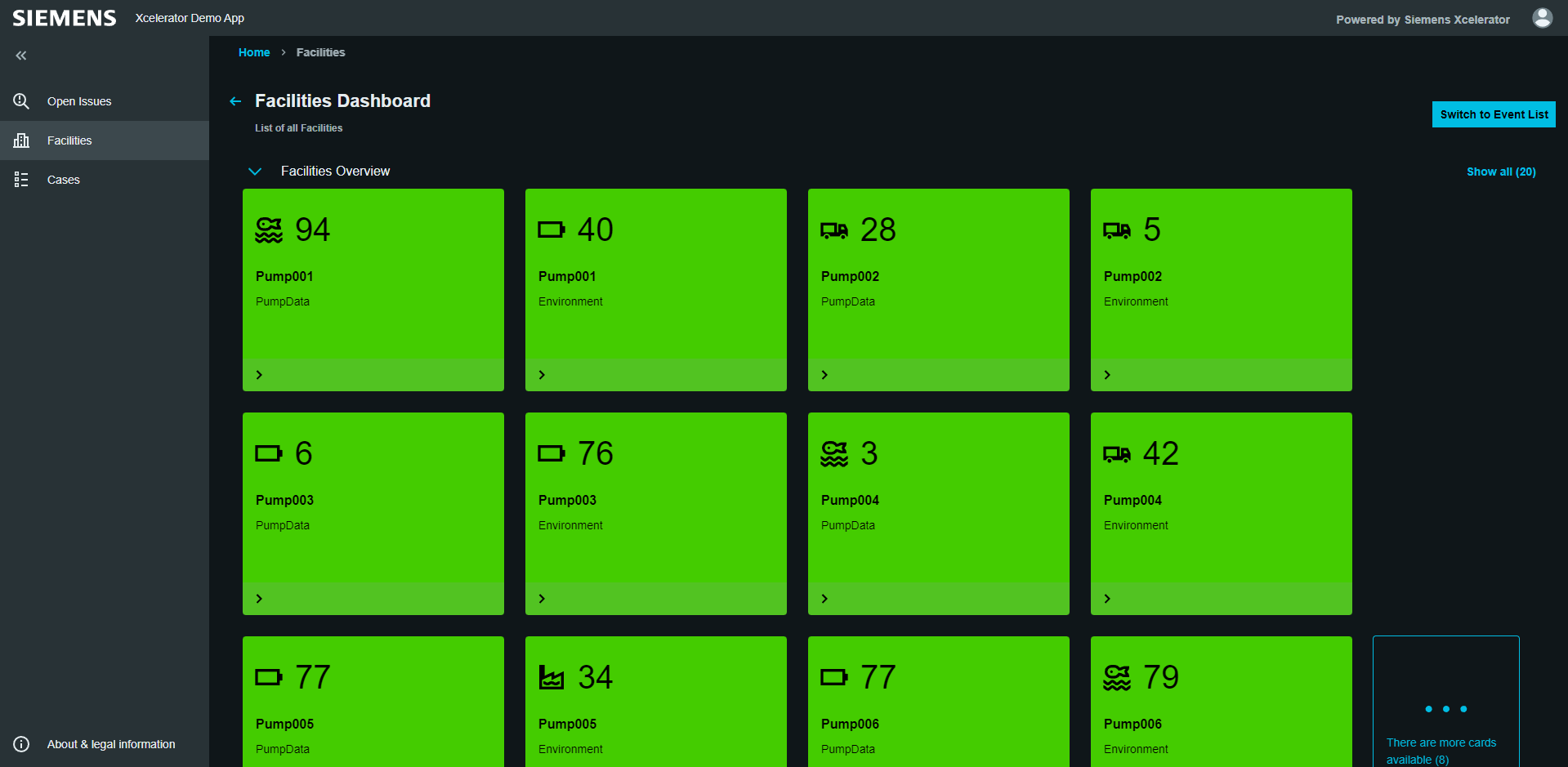 Facility dashboard