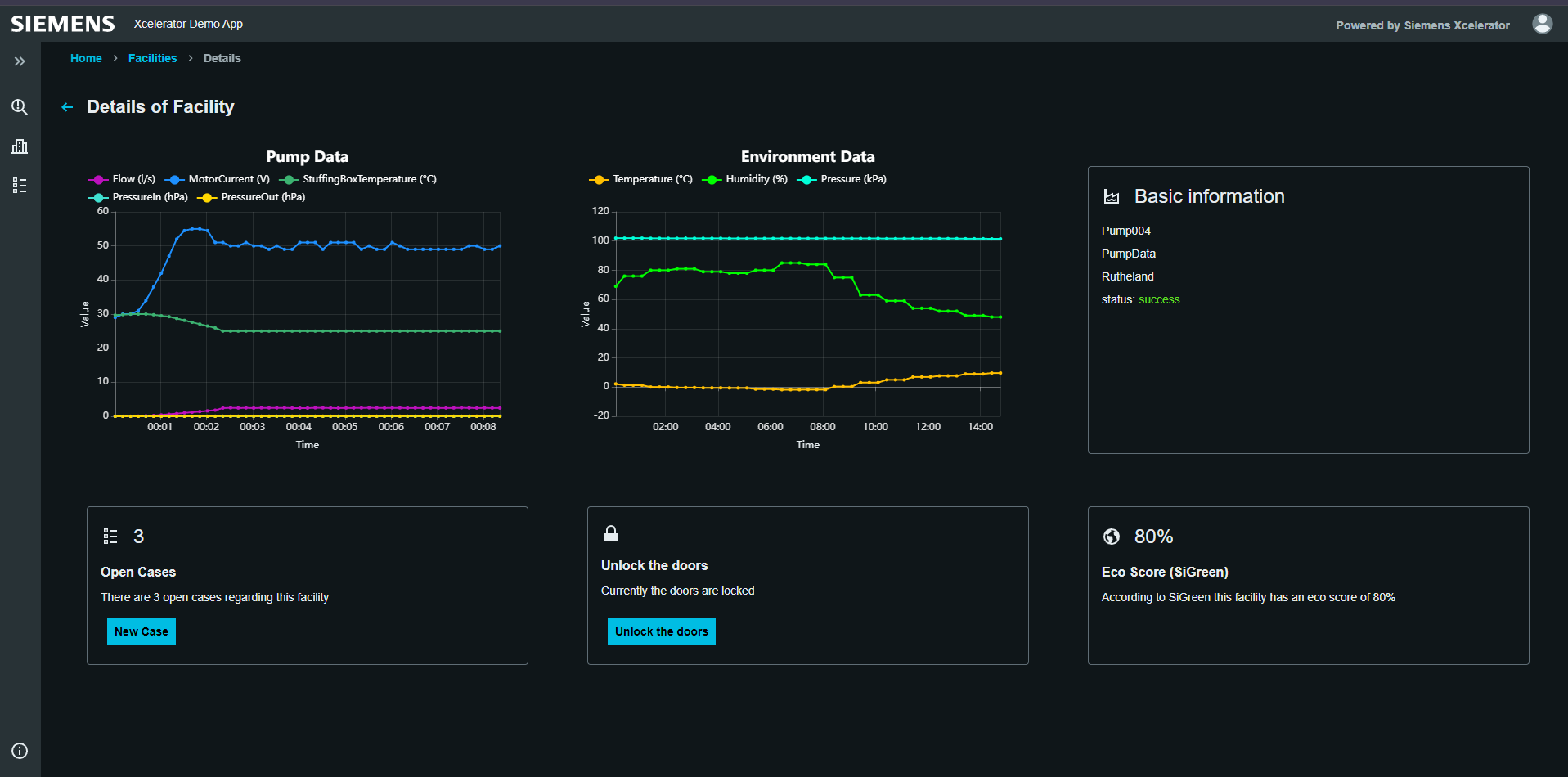 Pump data