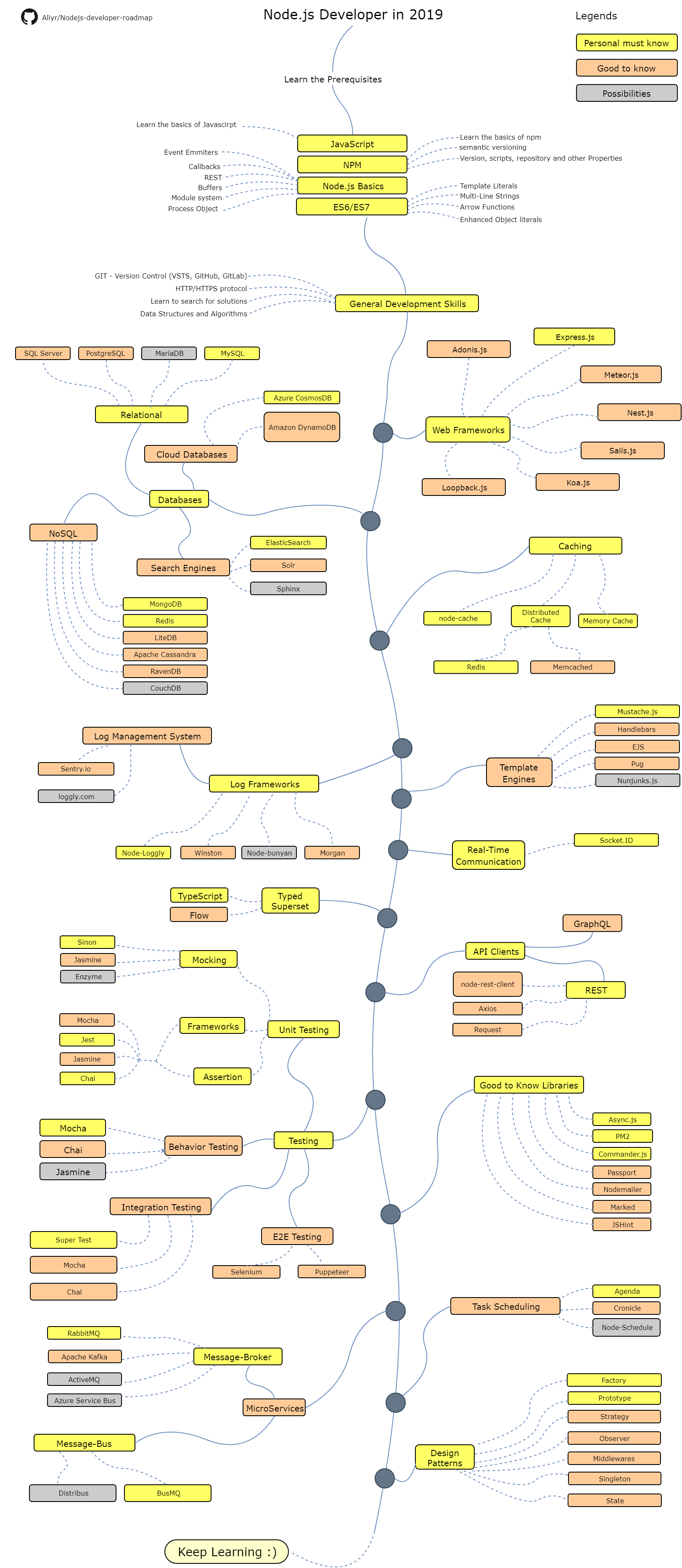 Roadmap