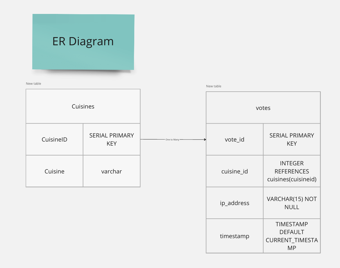 ER Diagram