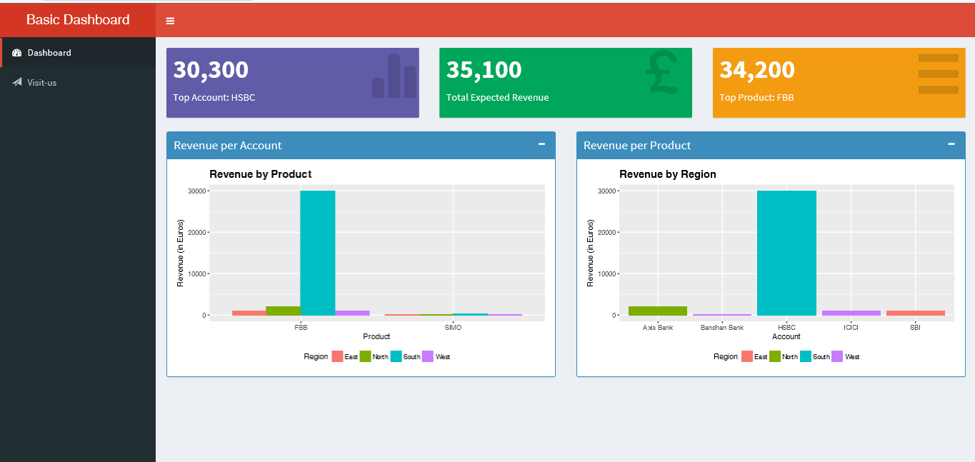 Revenue Dashboard Screenshot