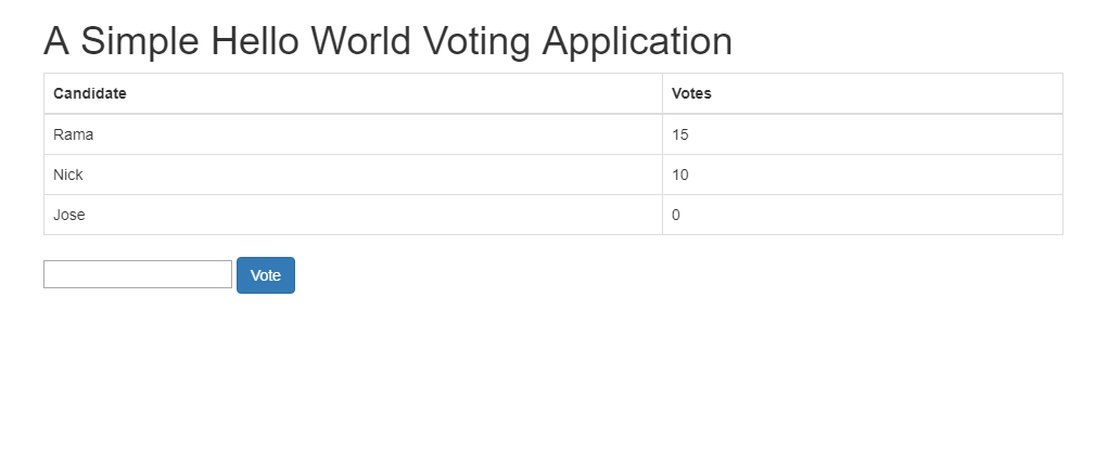 Ethereum Blockchain Voting System