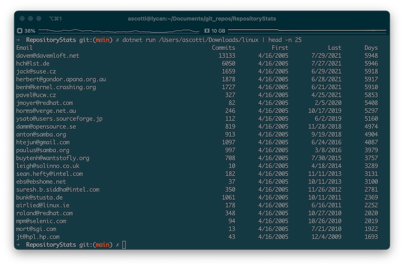 RepositoryStats Output