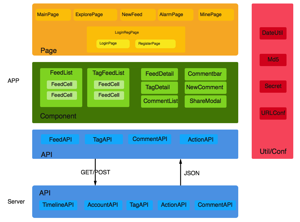 framework