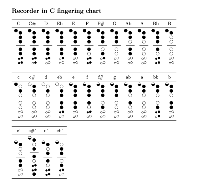 Fingering chart