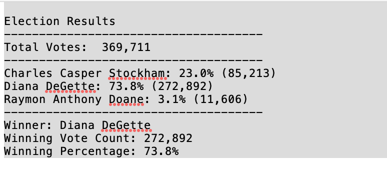 Election Results with candidate and winner