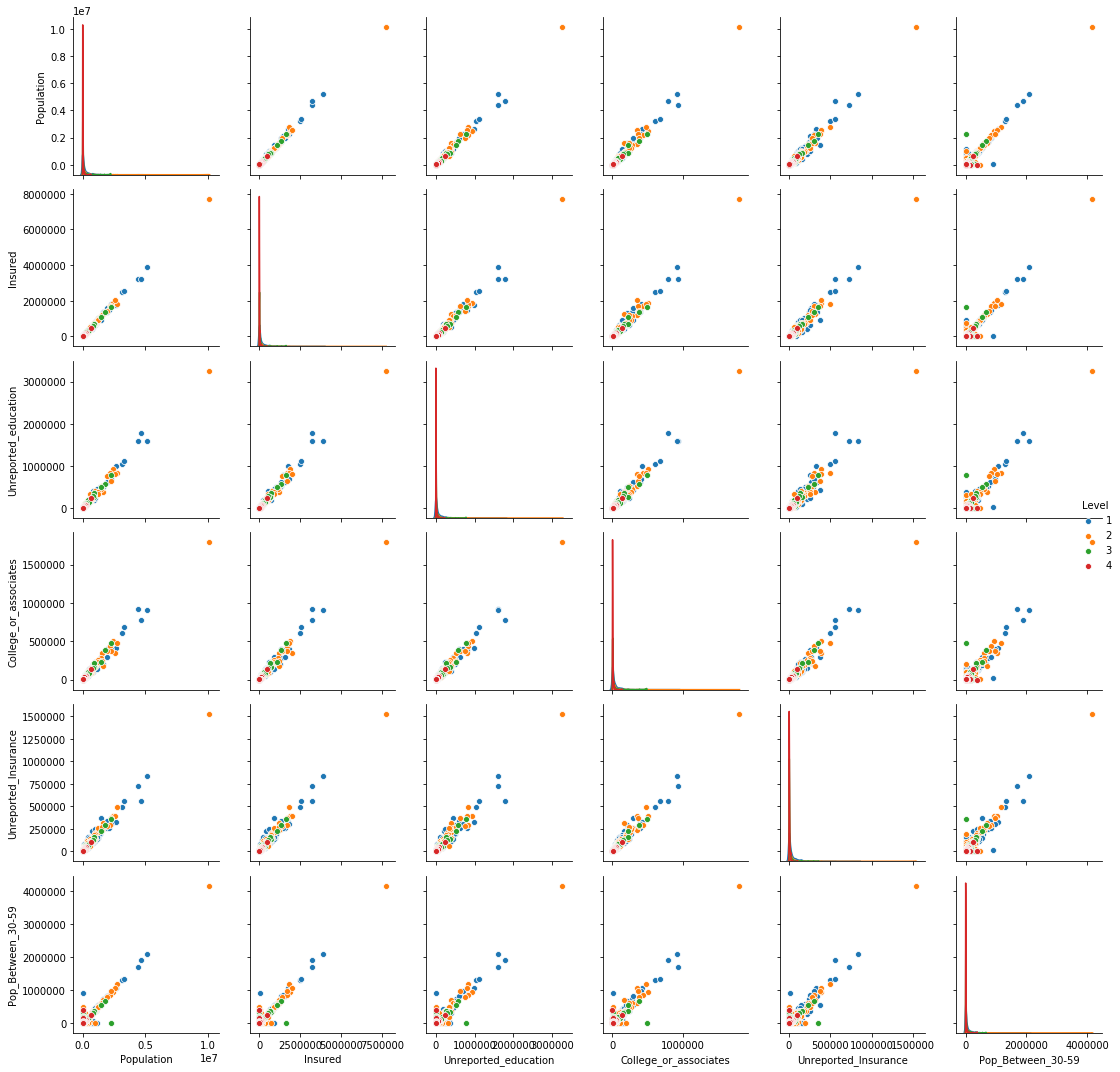 PCA Component 1 top 6 feature distribution