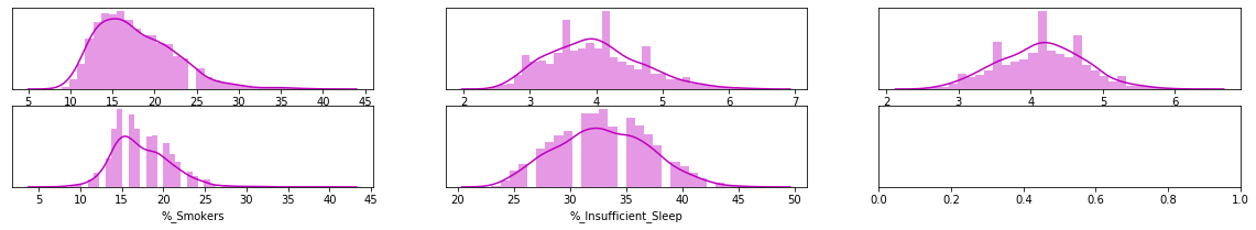 PCA Component 2 Top 6 feature Density plot