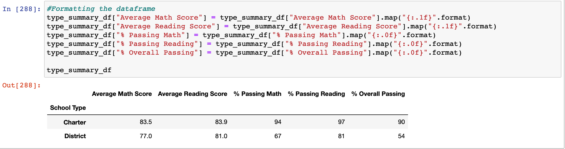 SchoolType based performance summary view