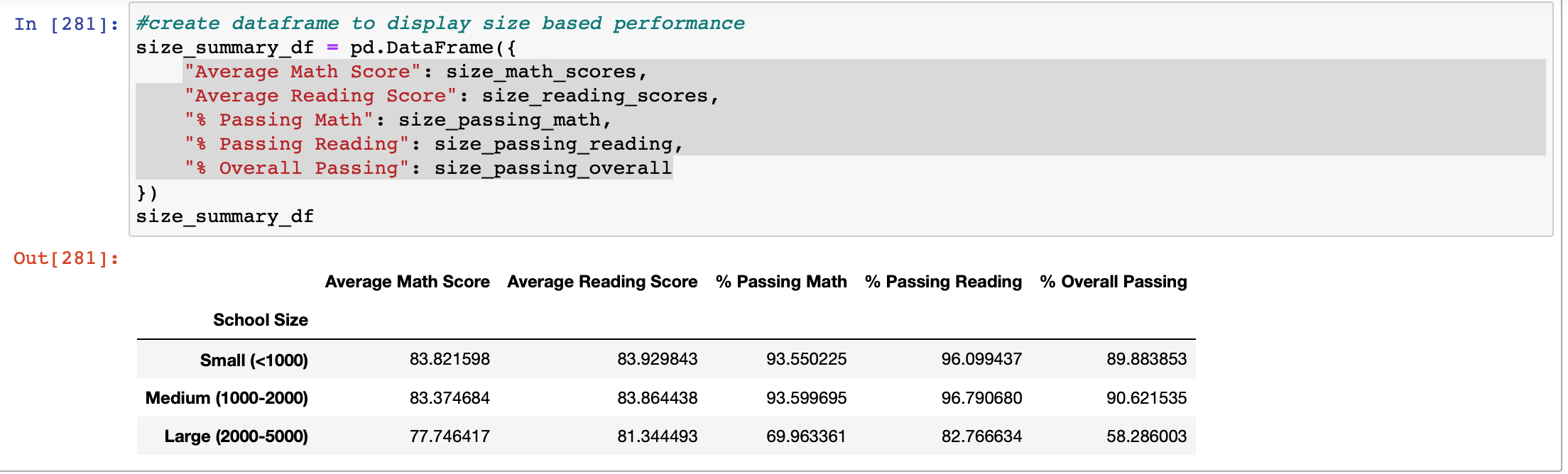 Students count categorized performance summary view