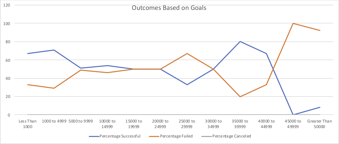 Outcomes based on goals.png