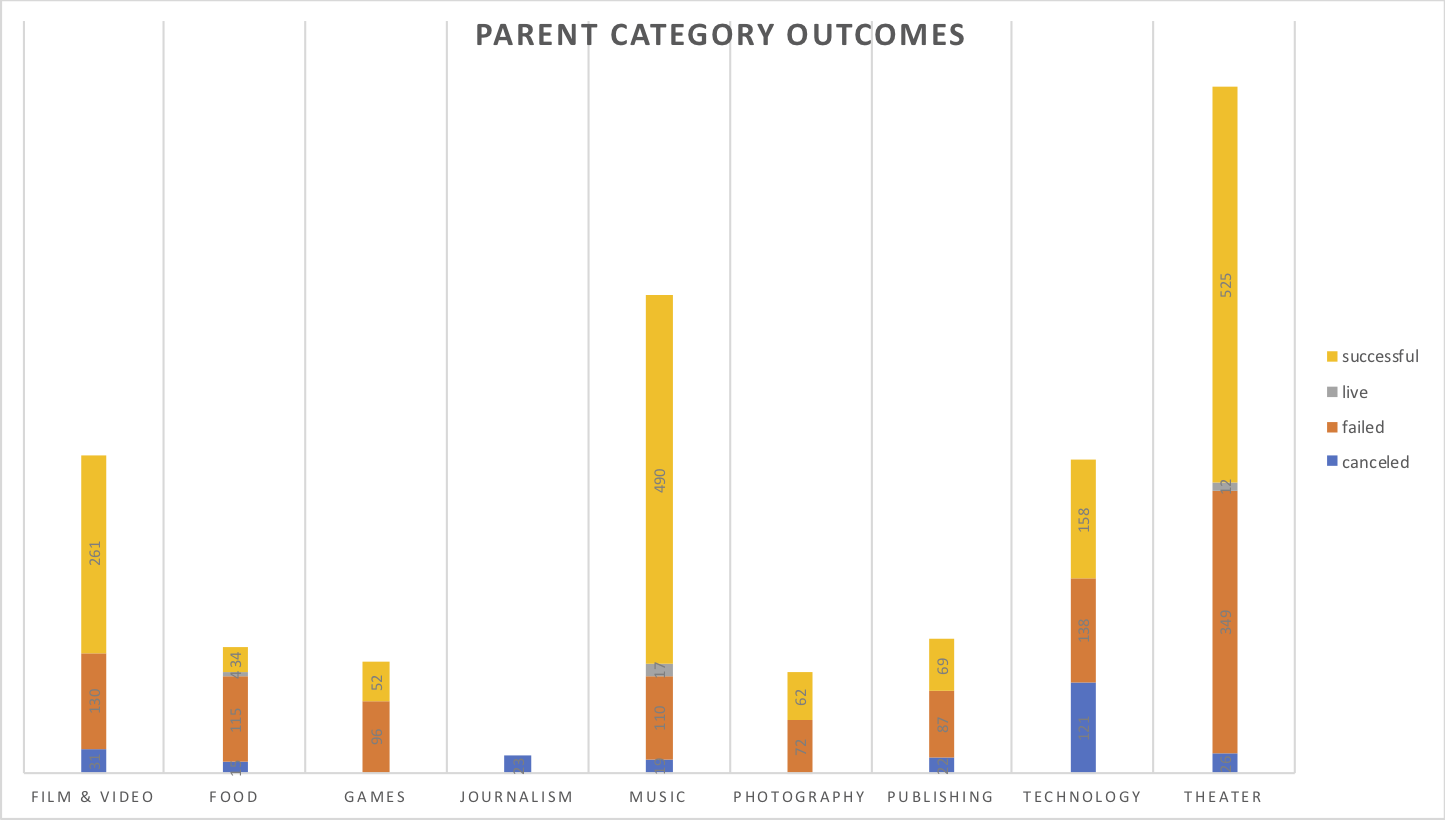 Parent Category Outcomes.png