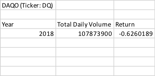 DQ Analysis for 2018