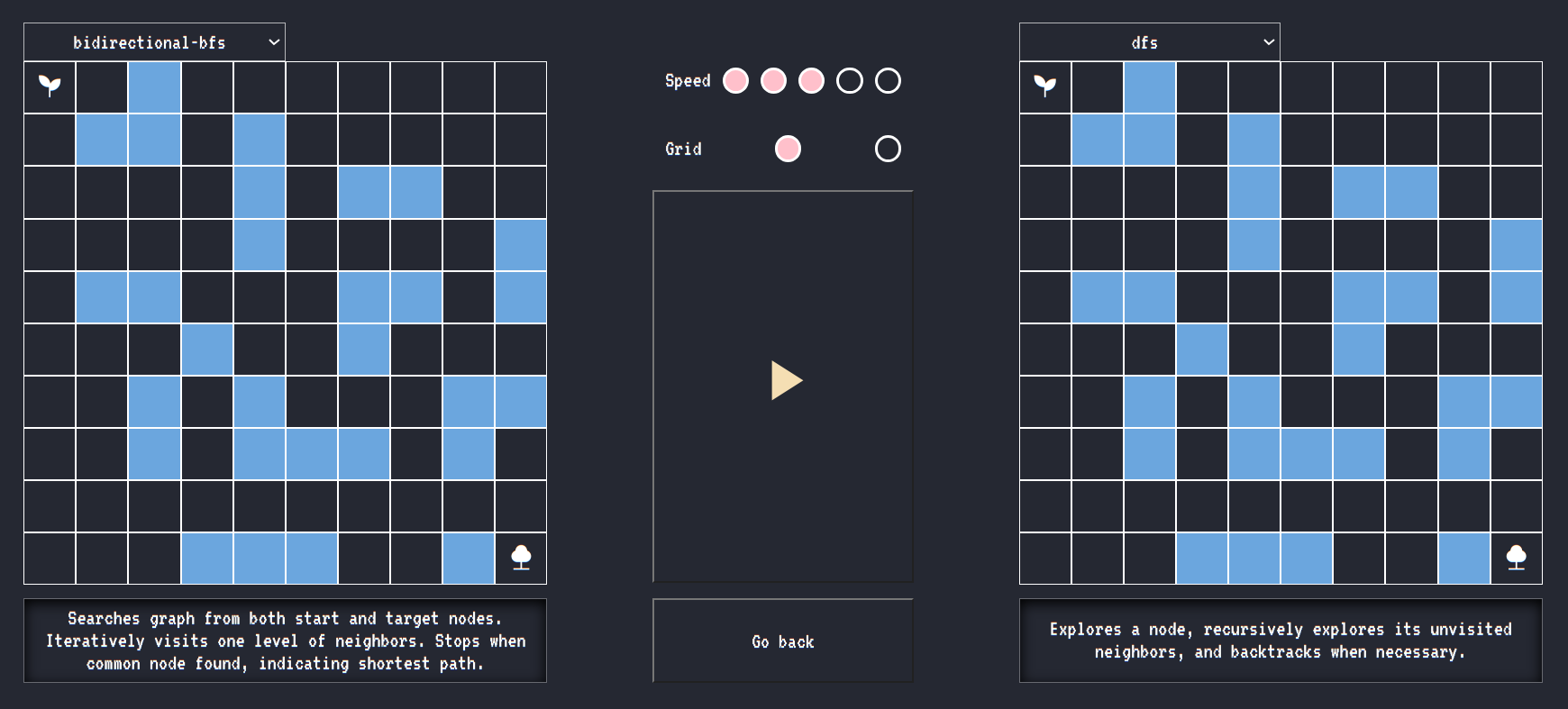 Pathfinding Algorithm Visualizer Side by Side Comparison