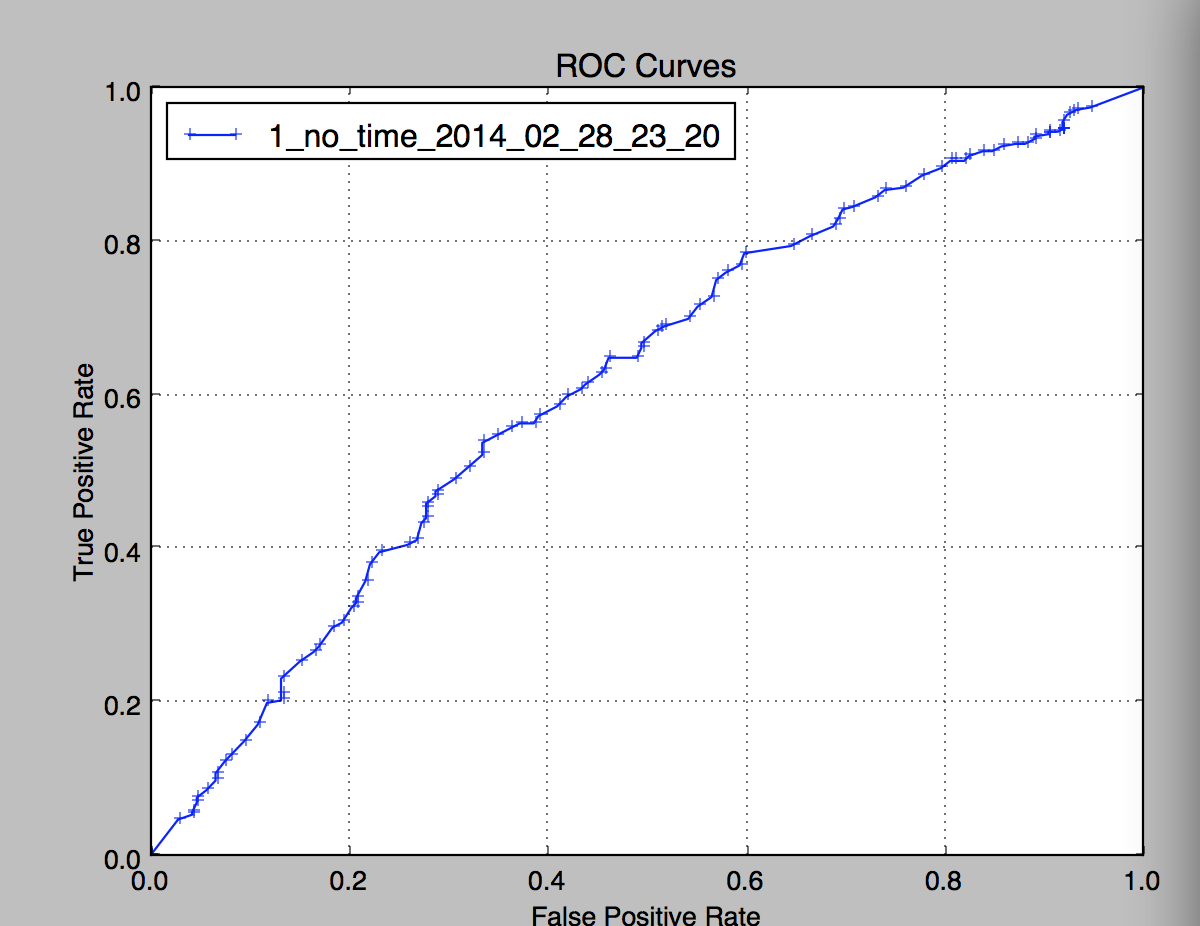 ROC curve